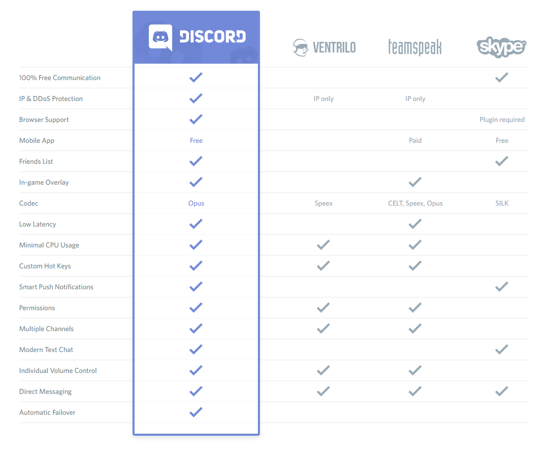 お手軽vcツール Discord って知ってる ブラウザ編